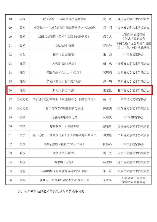 双星闪耀 我院科研创作喜获两项高层次项目立项